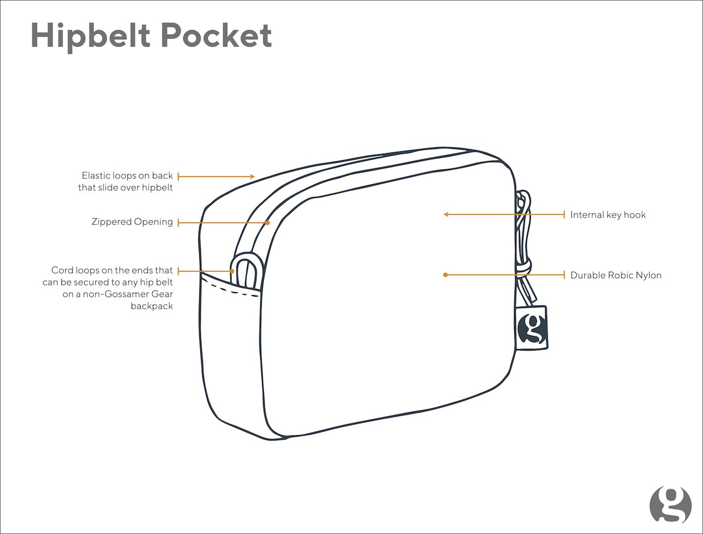 POCHE DE CEINTURE HIPBELT POCKET POUR SAC A DOS – Gossamer Gear – Image 2